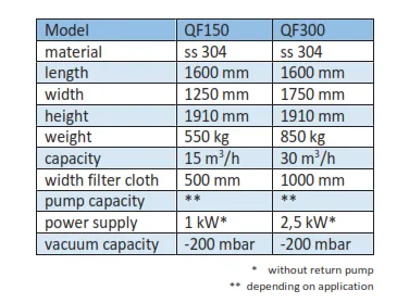 Q-Filter size comparison chart – K Factor vacuum filtration